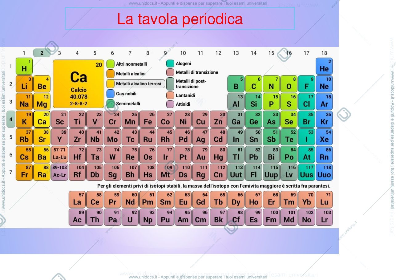Anteprima pagina 2 — stechiometria