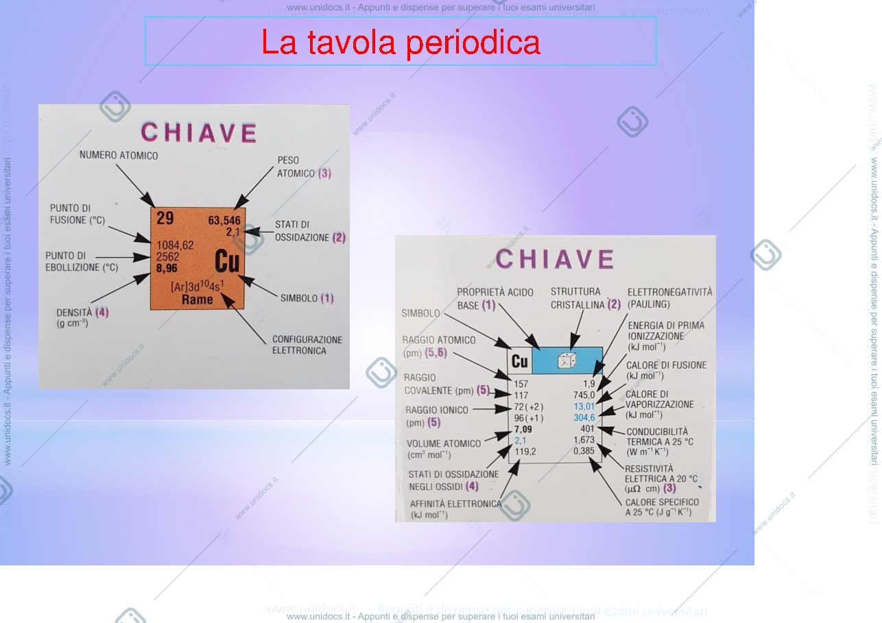 Anteprima pagina 4 — stechiometria
