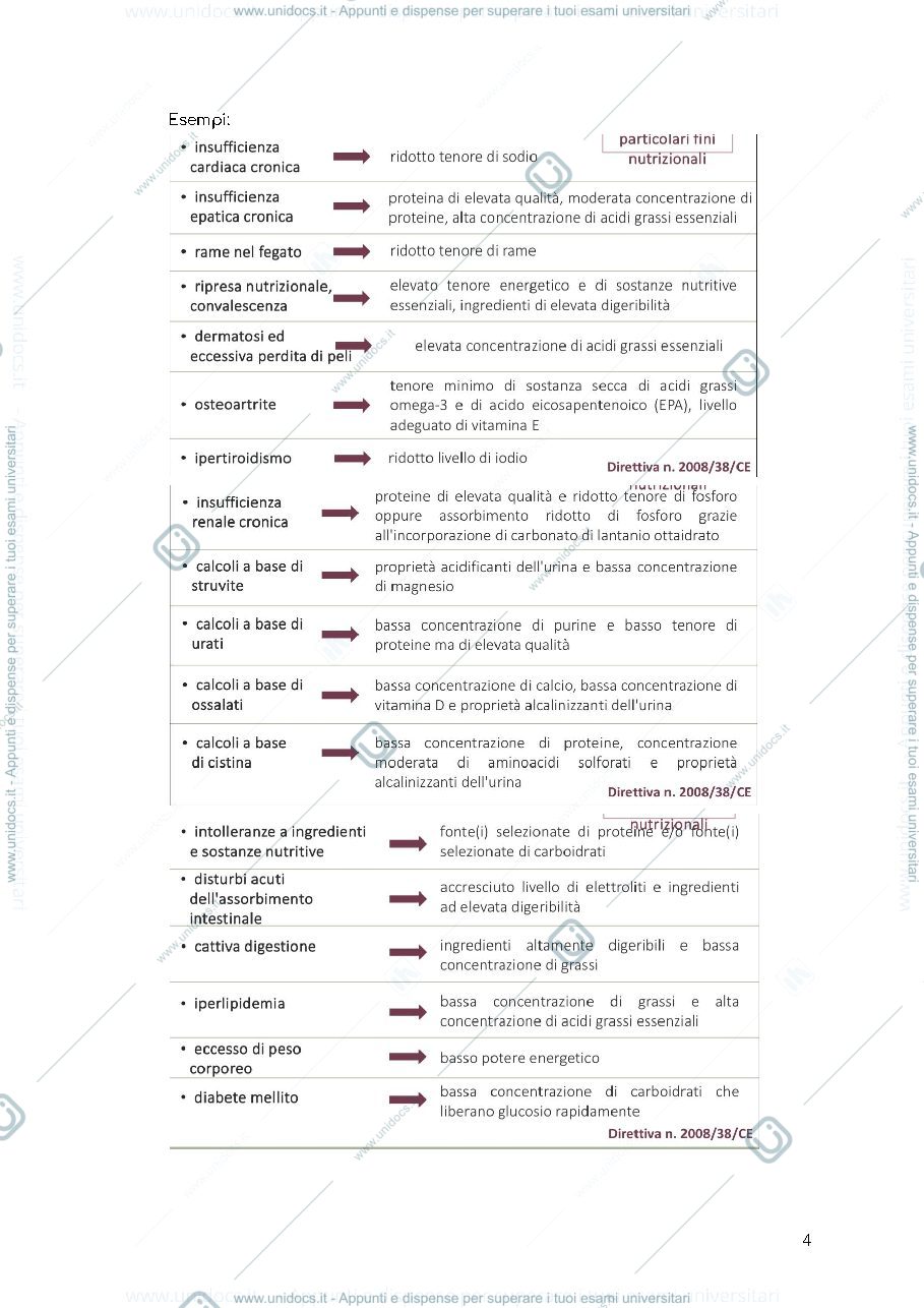 Anteprima pagina 4 — Nutrizione degli animali da compagnia 
