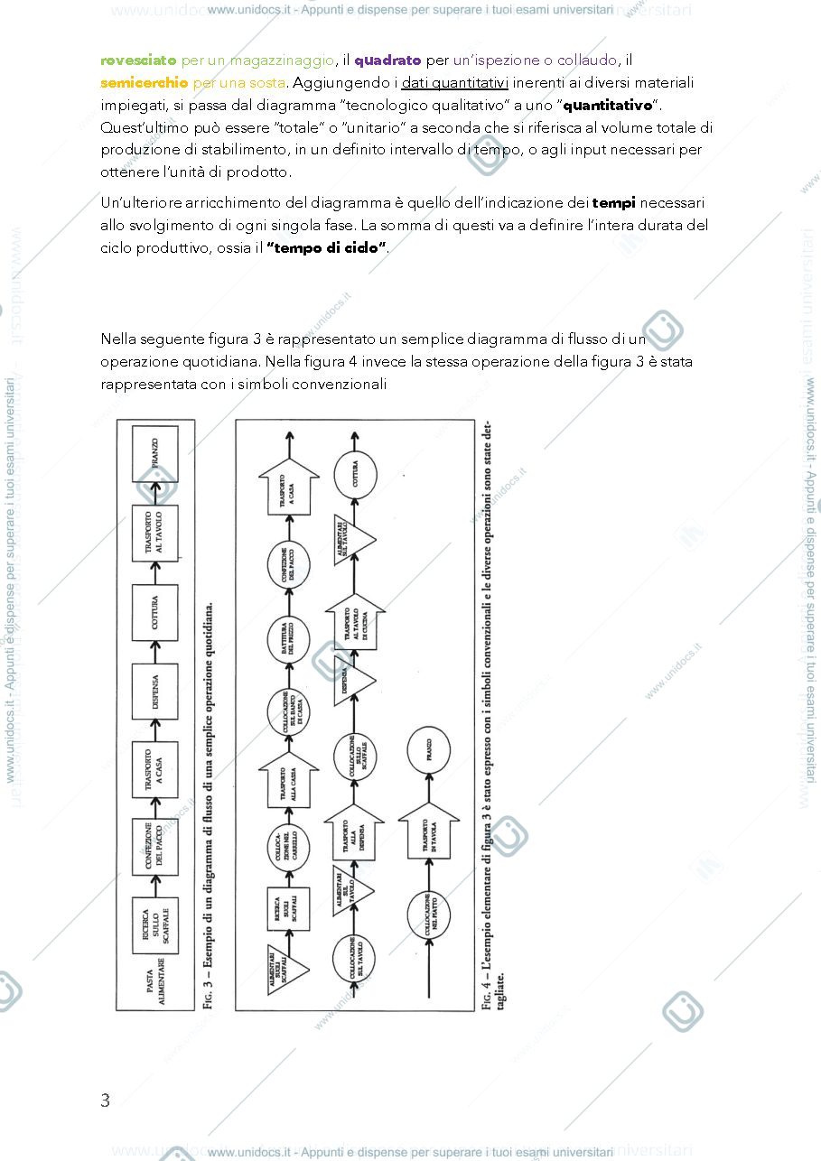 Anteprima pagina 3 — Appunti operations management 