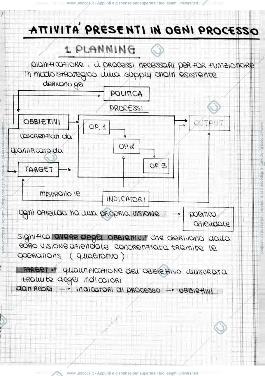 Anteprima pagina 3 — appunti di operation management