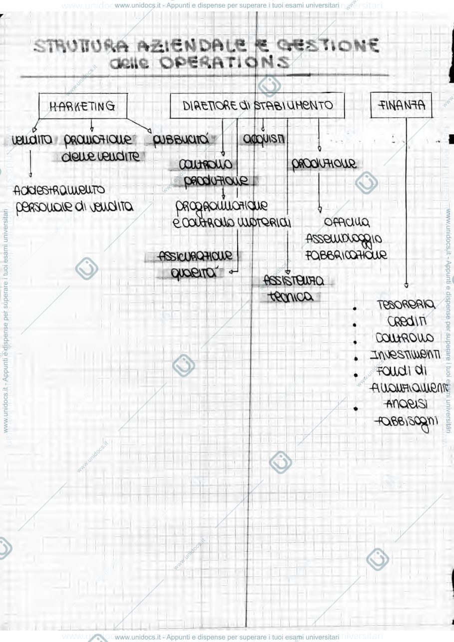 Anteprima pagina 4 — appunti di operation management