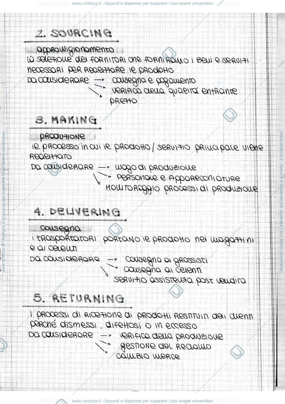 Anteprima pagina 5 — appunti di operation management