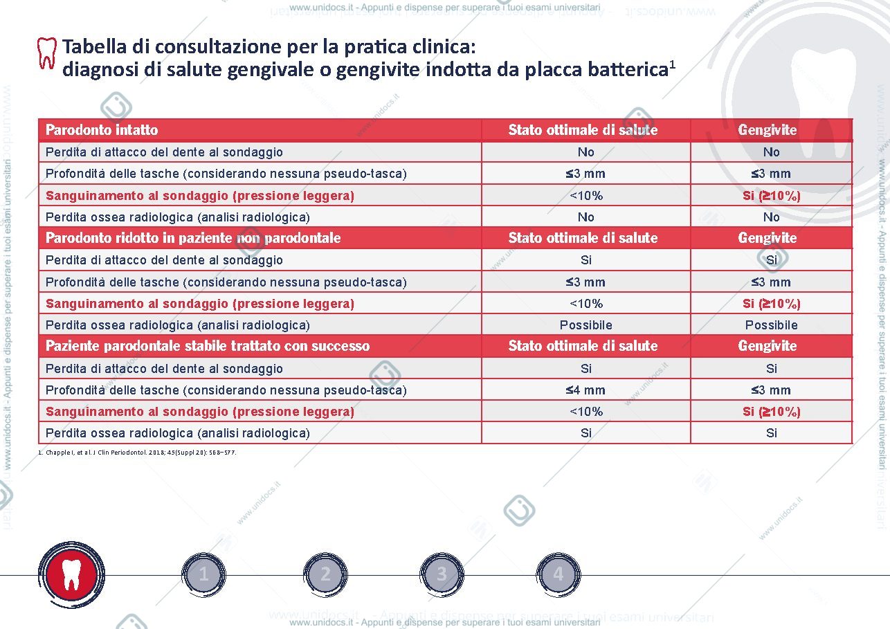 Anteprima pagina 3 — Classificazione parodontite 