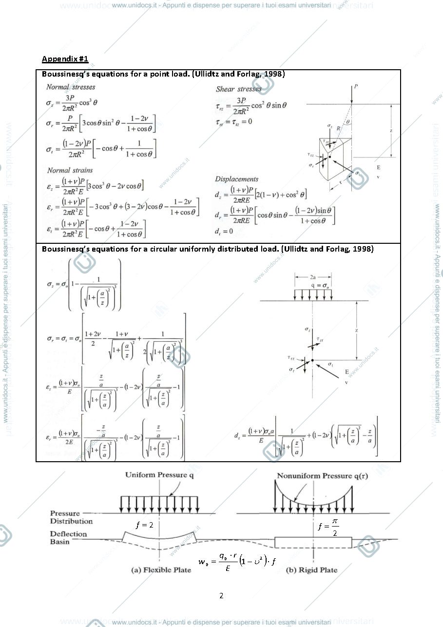Anteprima pagina 2 — Exercises of Pavement and Track Engineering