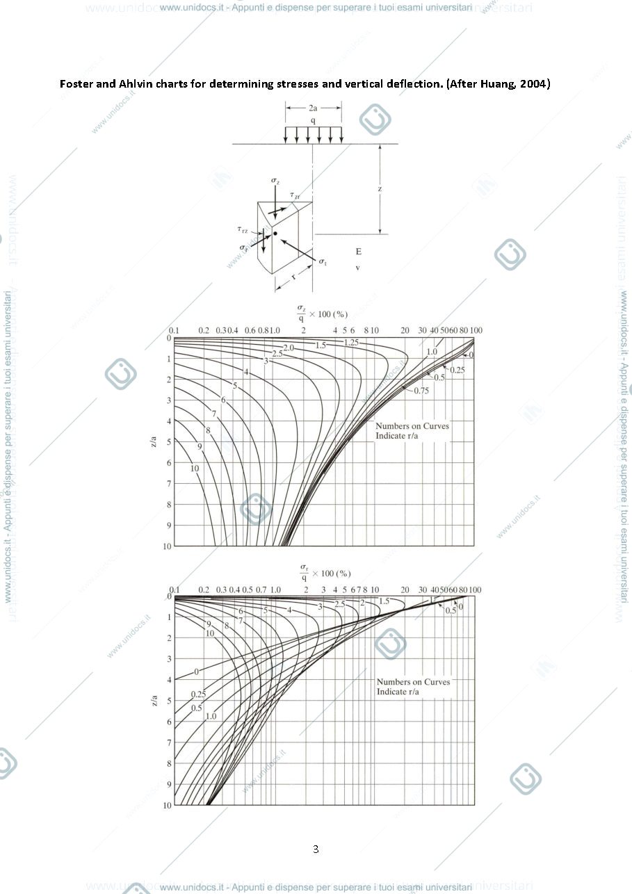 Anteprima pagina 3 — Exercises of Pavement and Track Engineering