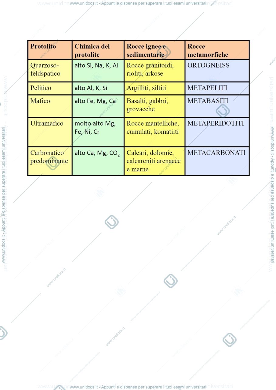 Anteprima pagina 2 — Riconoscimento di rocce Metamorfiche  e Ortogneiss, Metapeliti, Metabasiti, Metaperidotiti, Metacarbonati