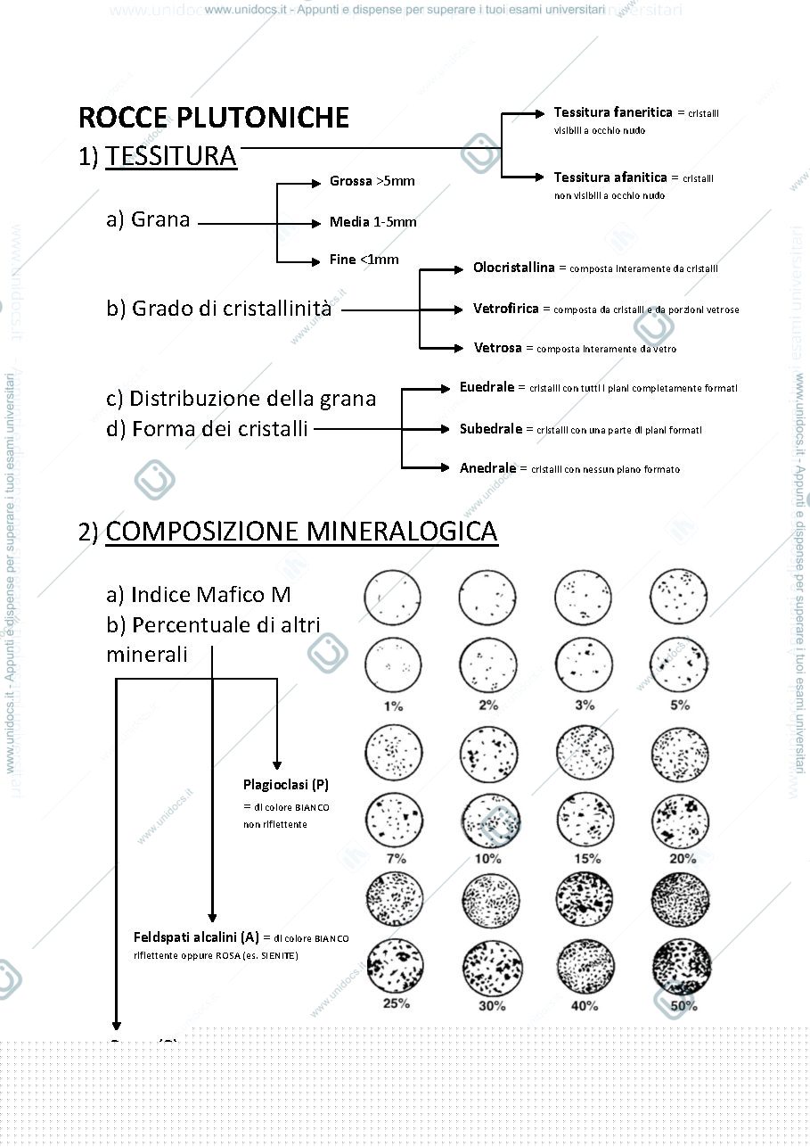 Anteprima pagina 1 — Riconoscimento rocce plutoniche