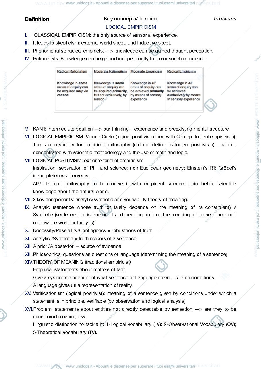 Anteprima pagina 2 — schemi philosophy of science tutti capitoli 