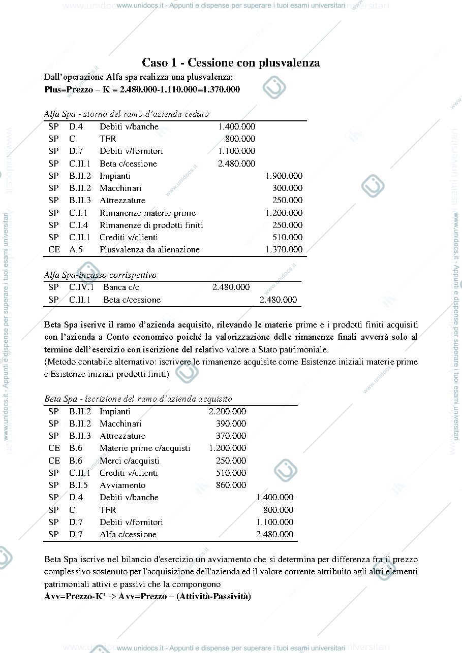 Anteprima pagina 1 — Planning esercizio cessione
