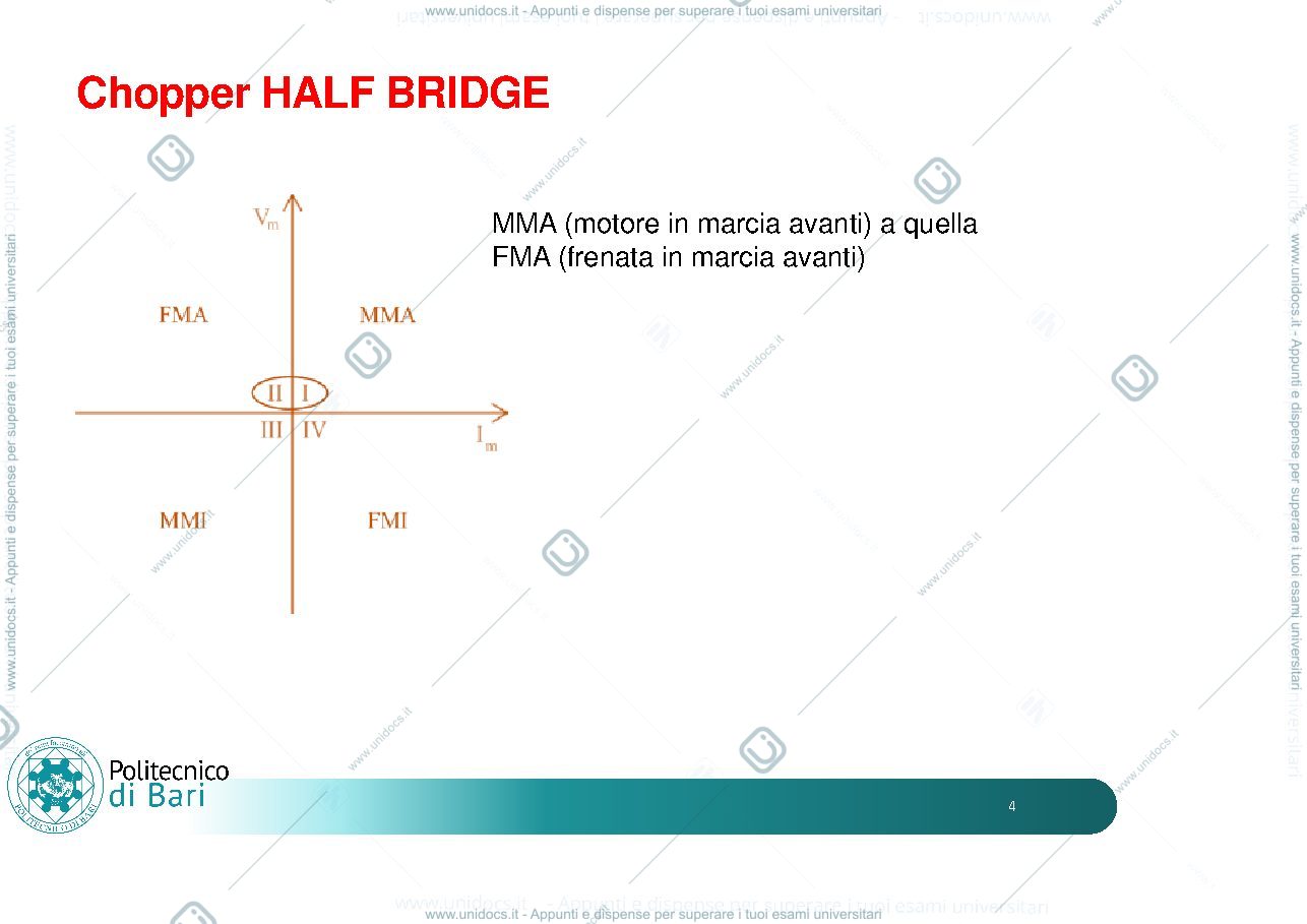 Anteprima pagina 4 — Chopper half bridge con death time
