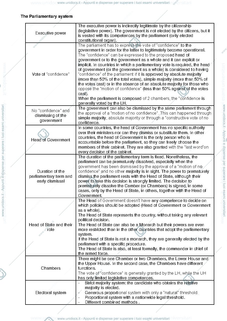Anteprima pagina 2 — Riassunto module I