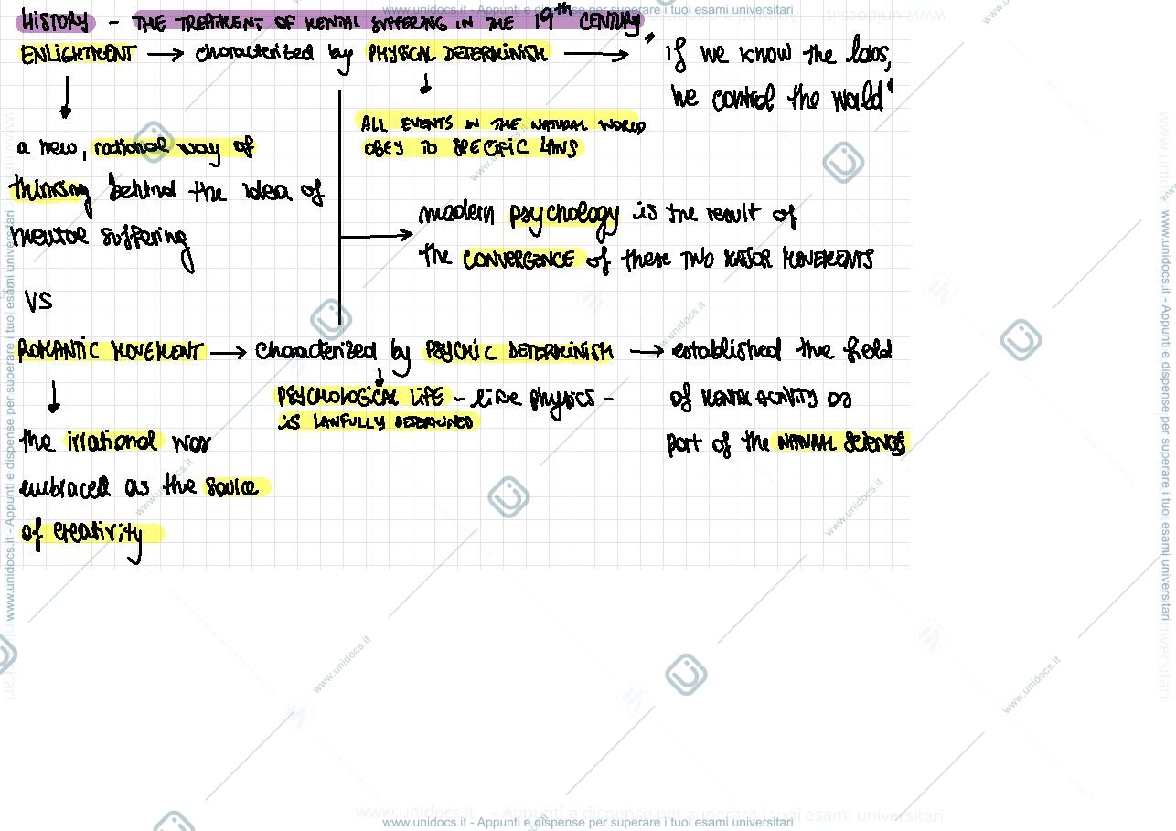 Anteprima pagina 1 — Chapter 2 - History of Psychoanalysis 