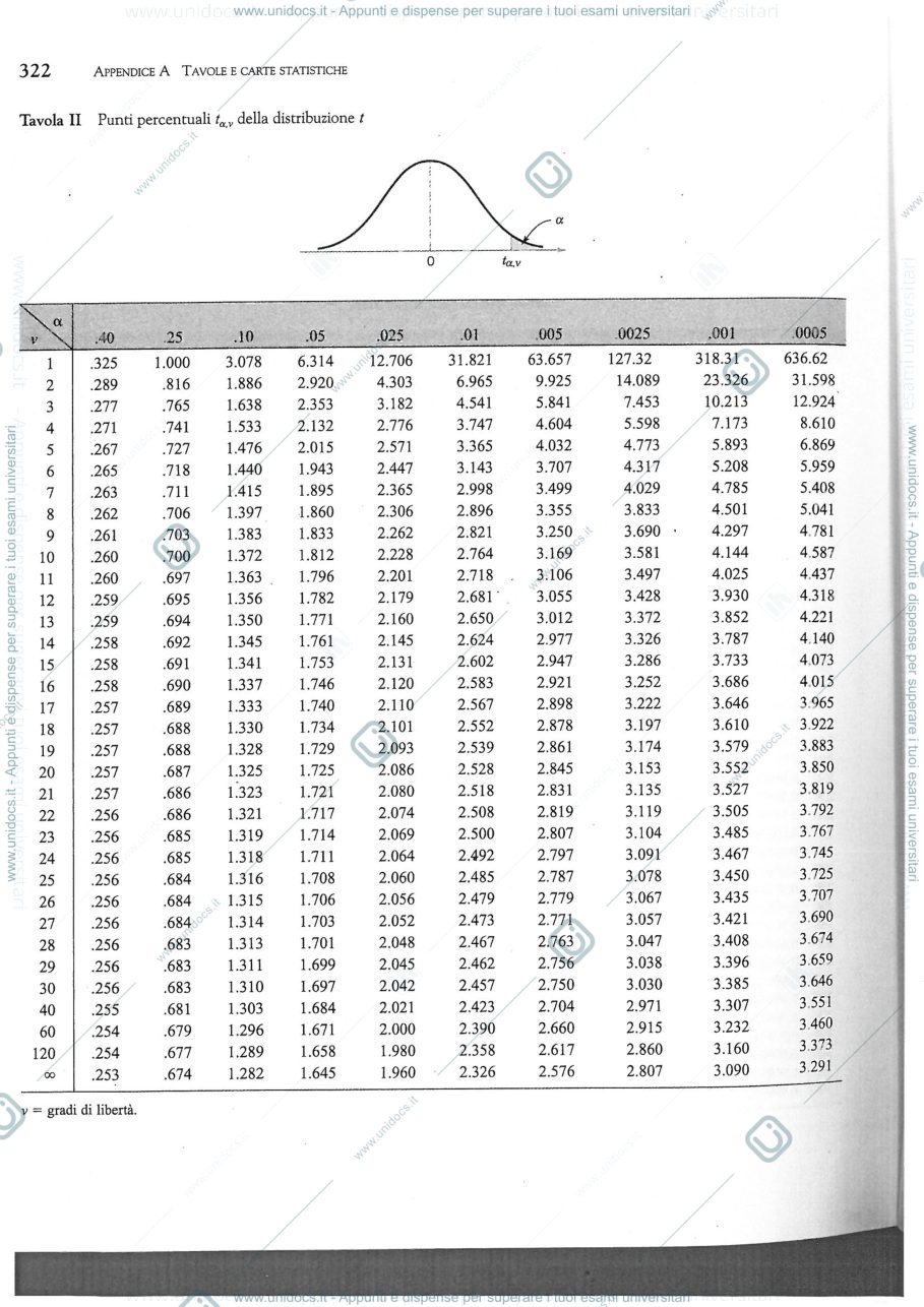 Anteprima pagina 2 — Tavole delle distribuzioni-quantili notevoli