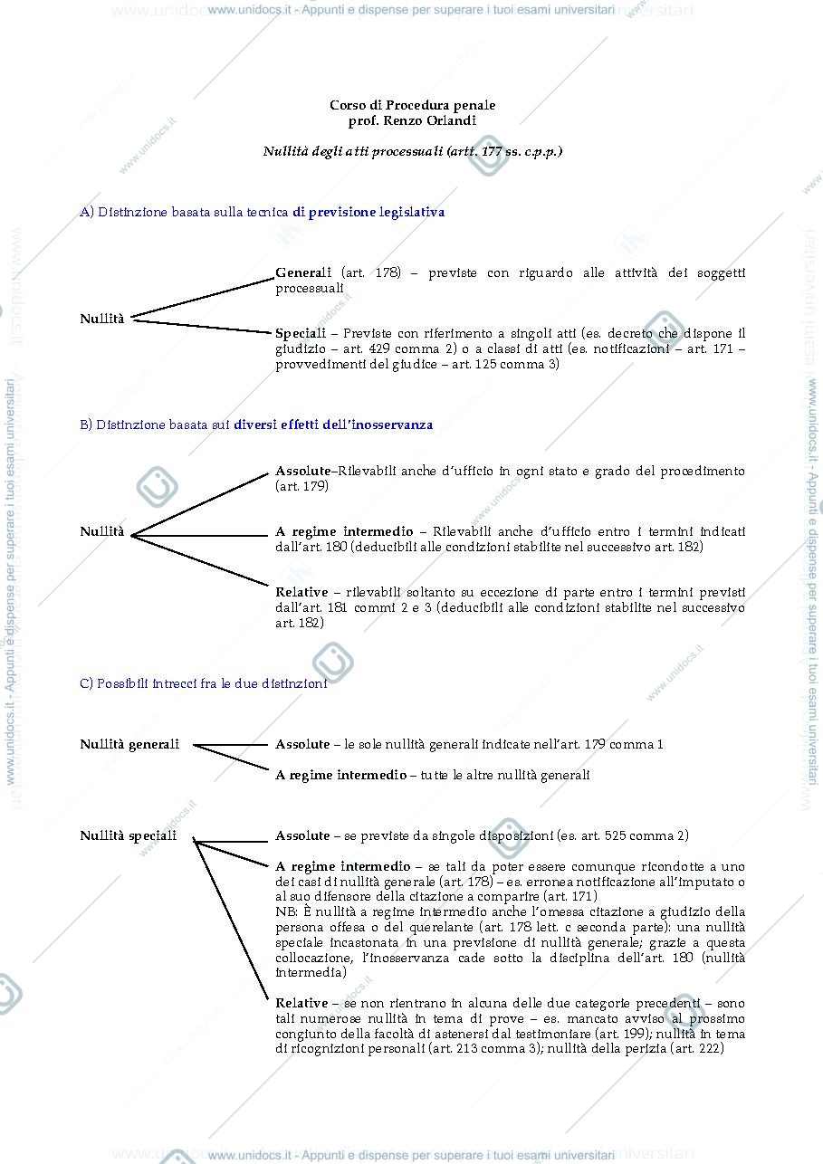 Anteprima pagina 1 — Nullità degli atti processuale