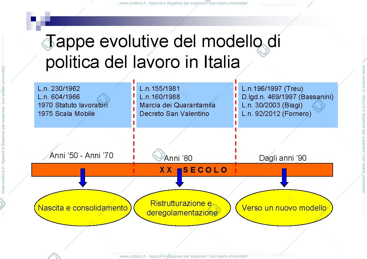 Anteprima pagina 4 — LA POLITICA DEL LAVORO