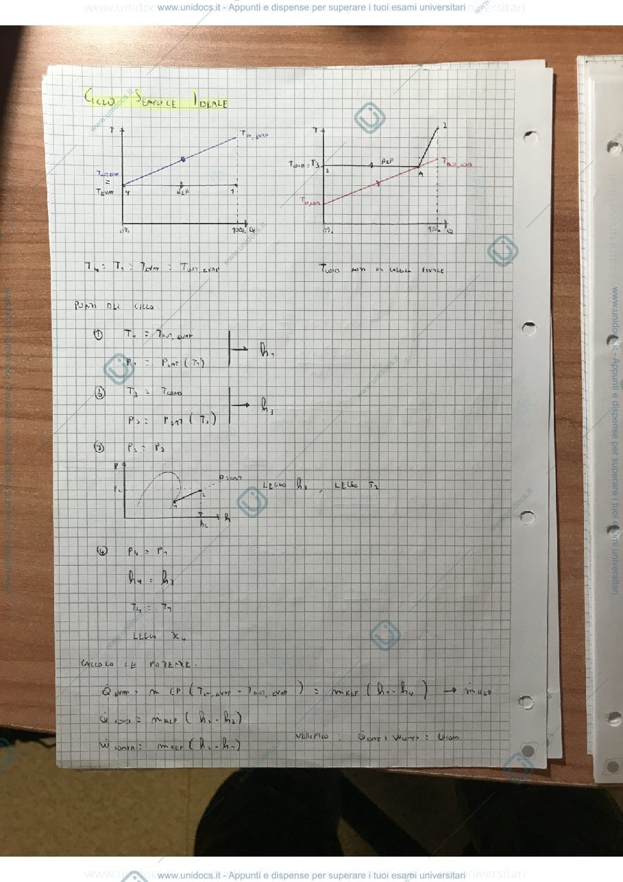 Anteprima pagina 1 — Riassunti e formule per esame