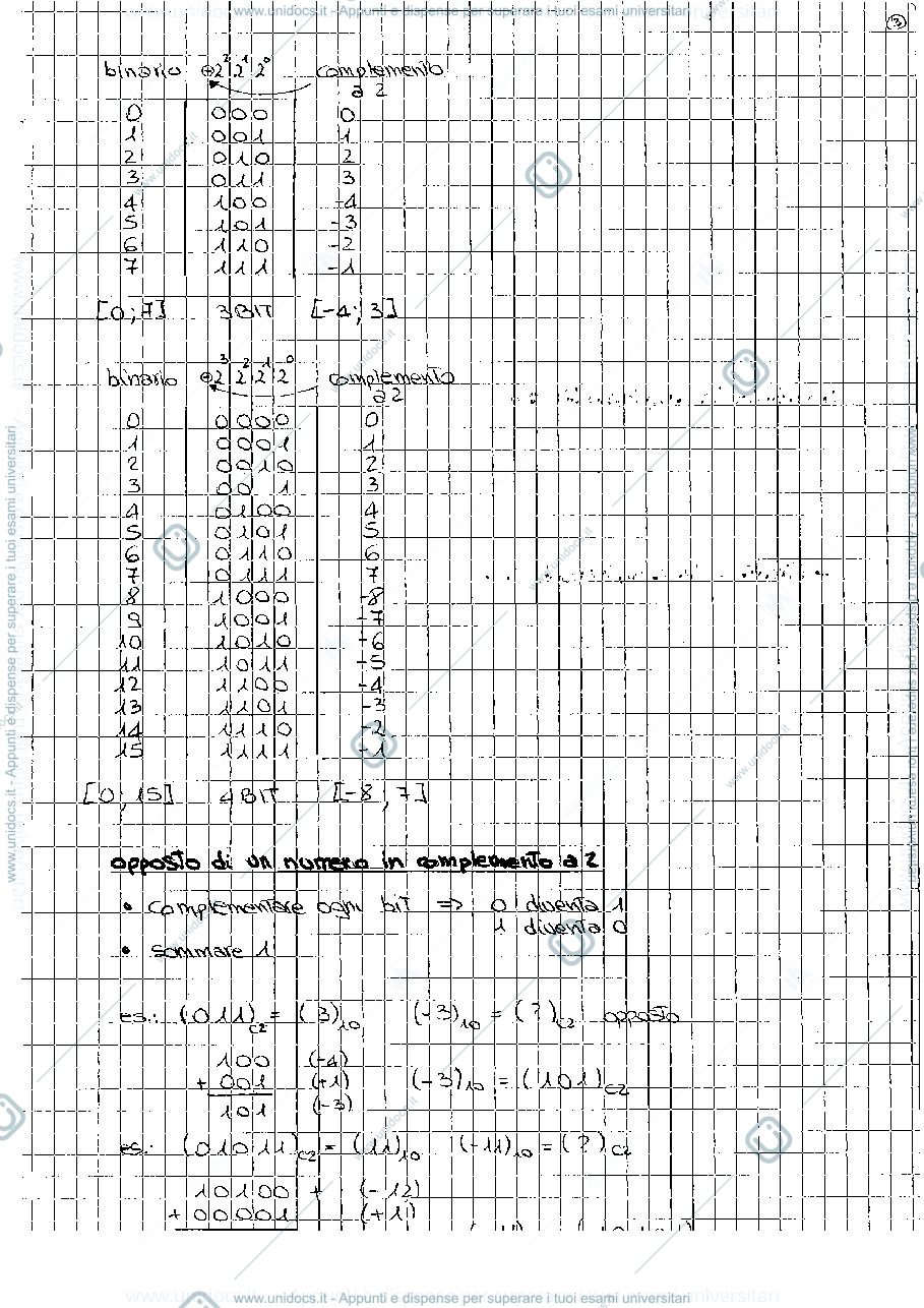 Anteprima pagina 3 — Appunti Progettazione Sistemi digitali - parte1 - Massini