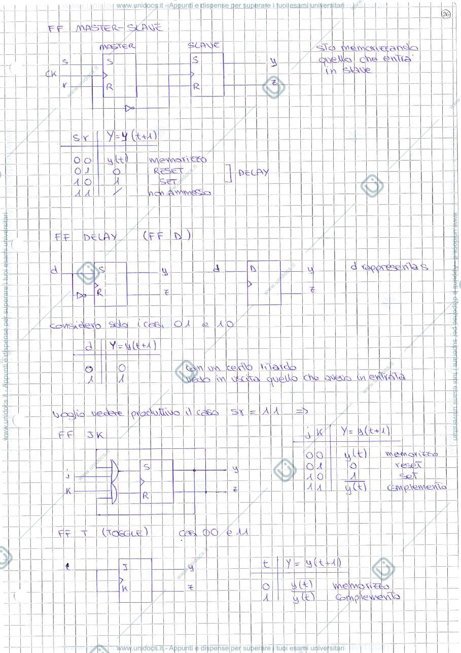 Anteprima pagina 3 — Progettazione Sistemi digitali - parte2 - Massini