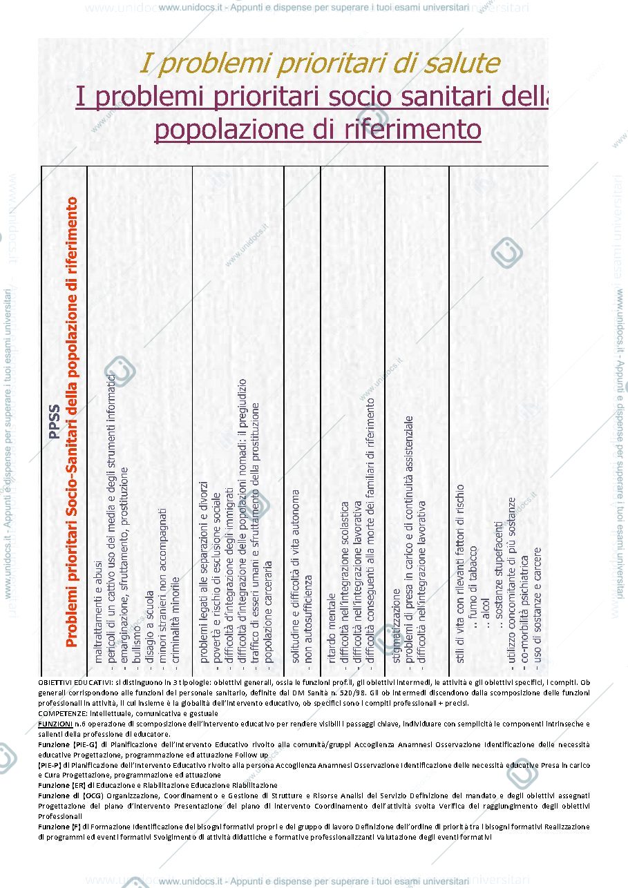 Anteprima pagina 2 — riassunti dei libri il core competence dell'ed. prof.le e degli altri libri di progettazione e valutazione