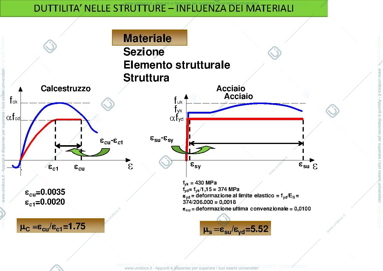 Anteprima pagina 4 — Sismica