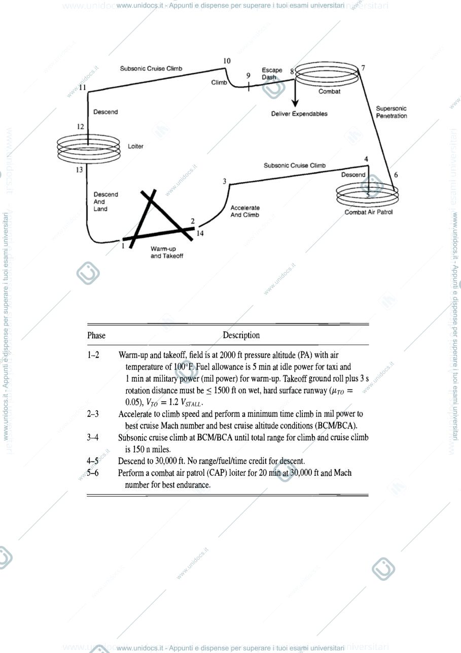 Anteprima pagina 3 — Progetto del corso di motori per aeromobili