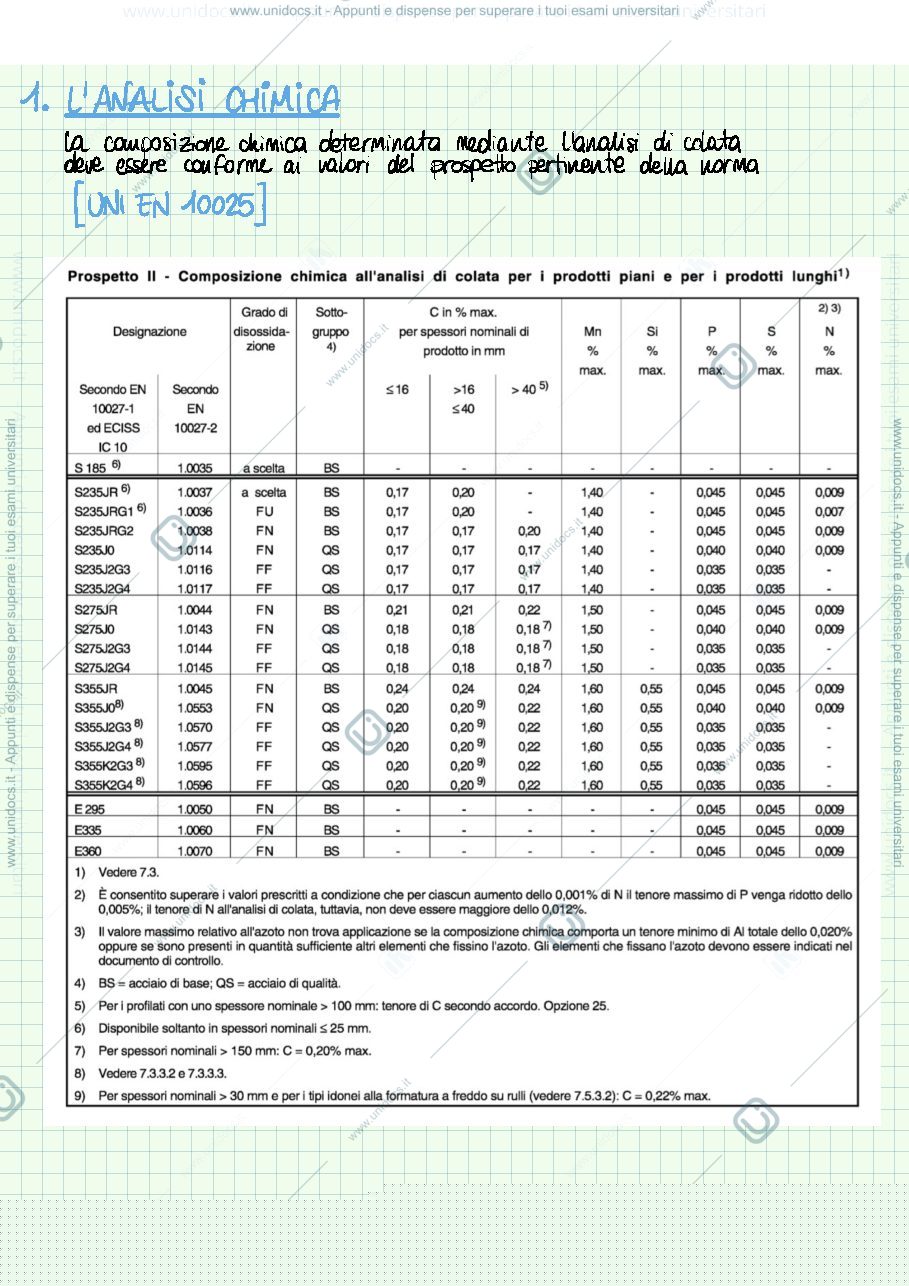 Anteprima pagina 2 — Prove sull’acciaio