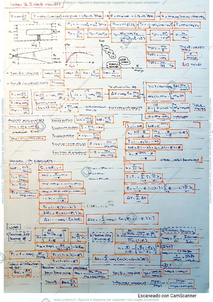 Anteprima pagina 1 — Equations summary