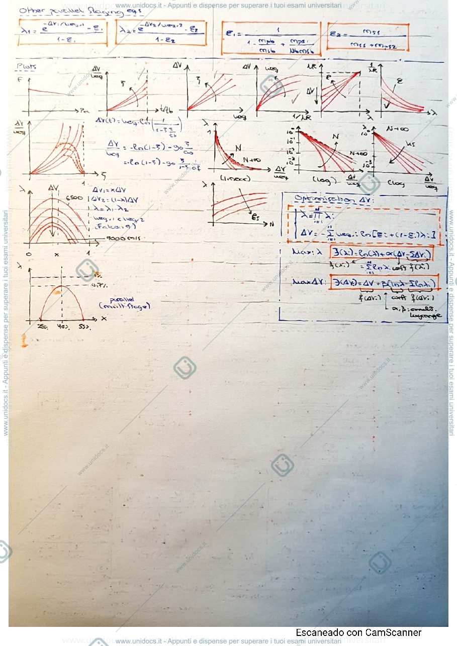 Anteprima pagina 2 — Equations summary