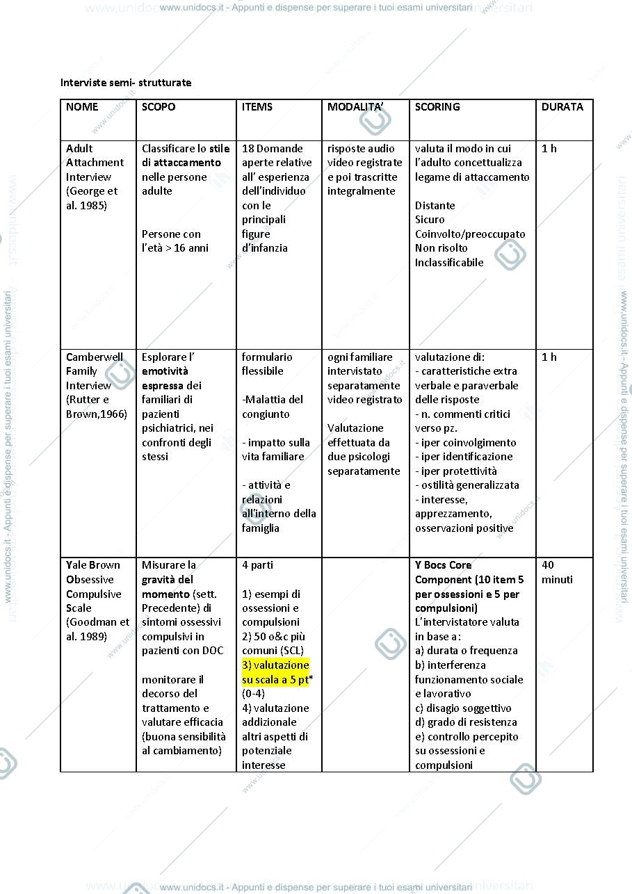 Anteprima pagina 1 — Schema interviste semi strutturate