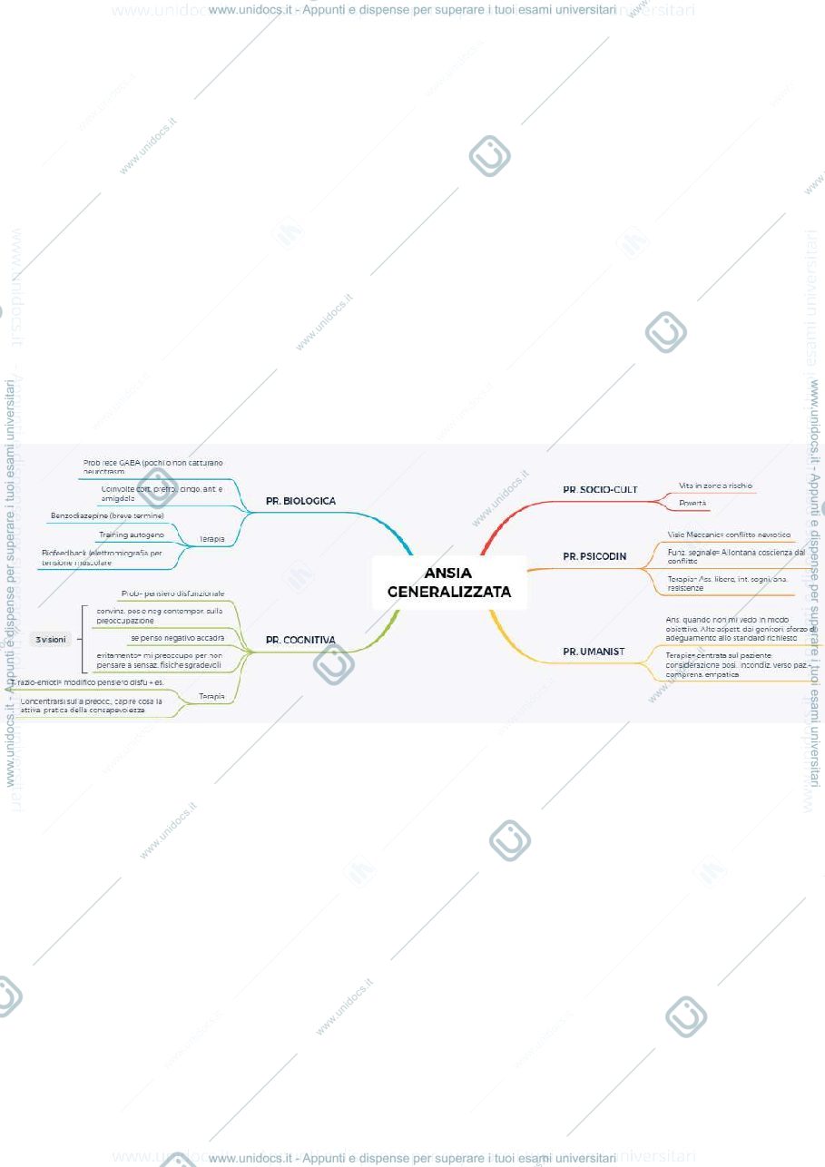 Anteprima pagina 1 — Mappe riassuntive psicologia clinica