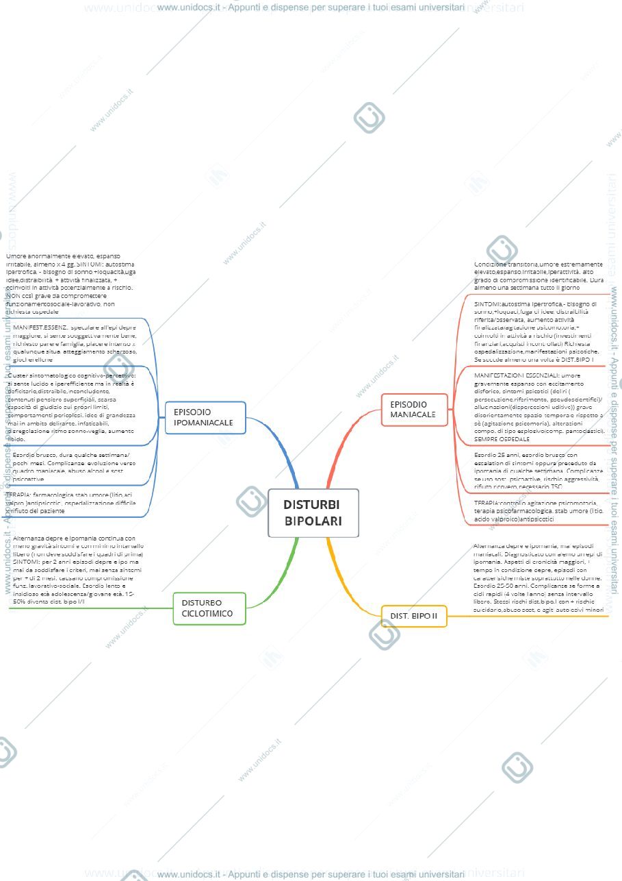 Anteprima pagina 2 — Mappe riassuntive elementi di psichiatria 
