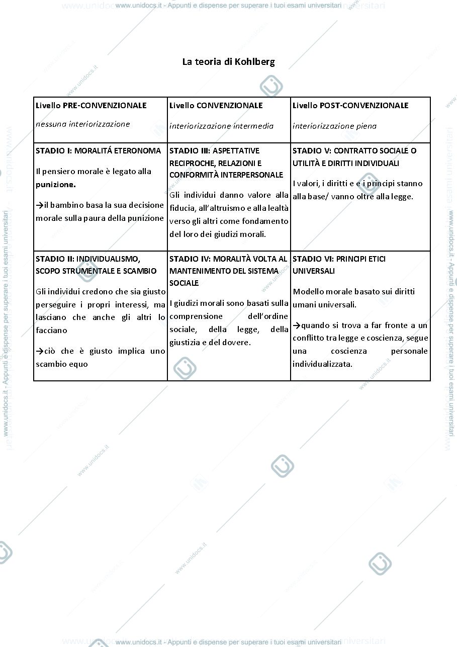 Anteprima pagina 1 — La teoria di Kohlberg