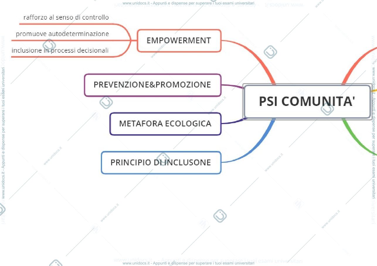 Anteprima pagina 1 — Mappe psicologia di comunità 