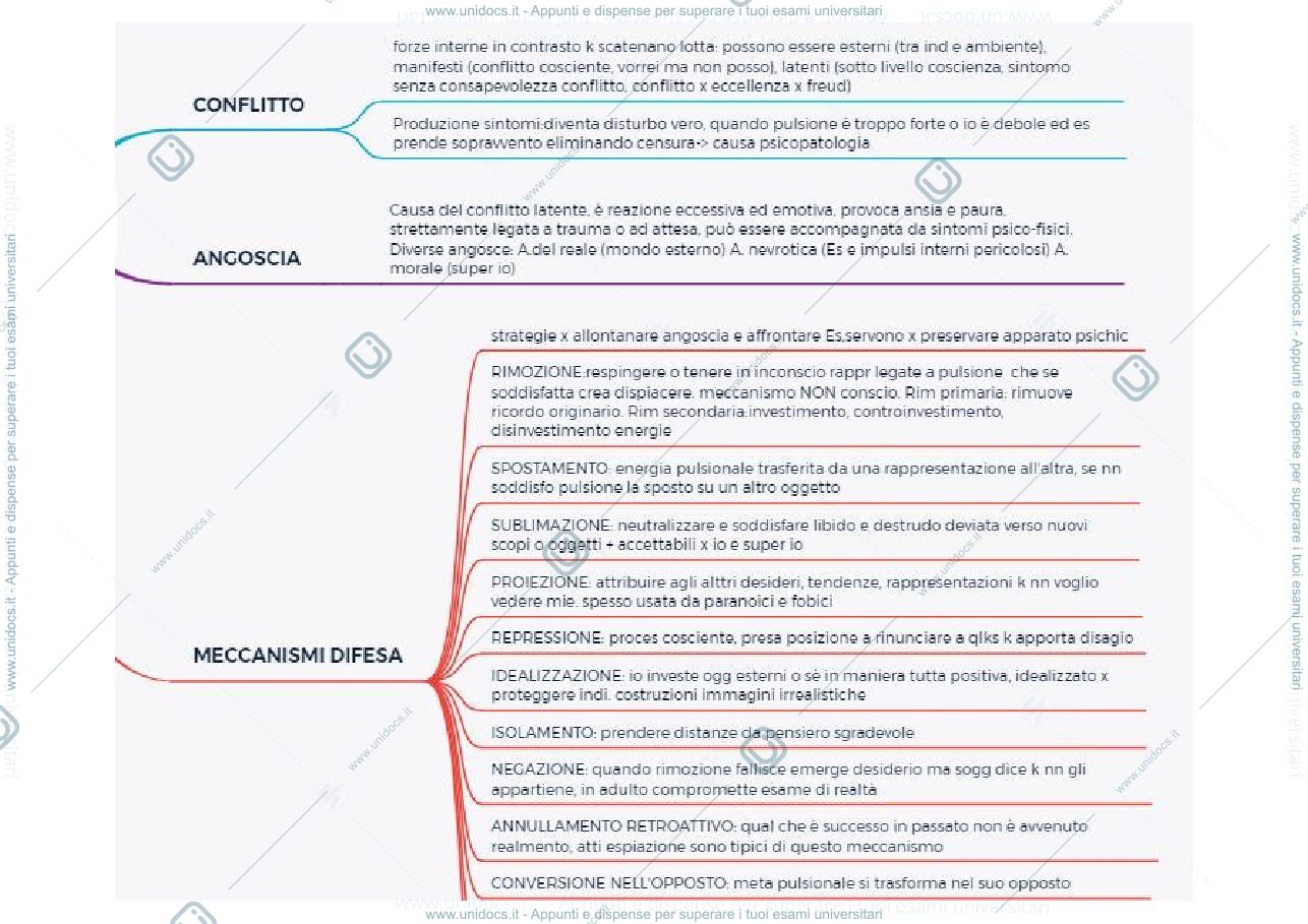 Anteprima pagina 3 — Mappe autori psicologia dinamica