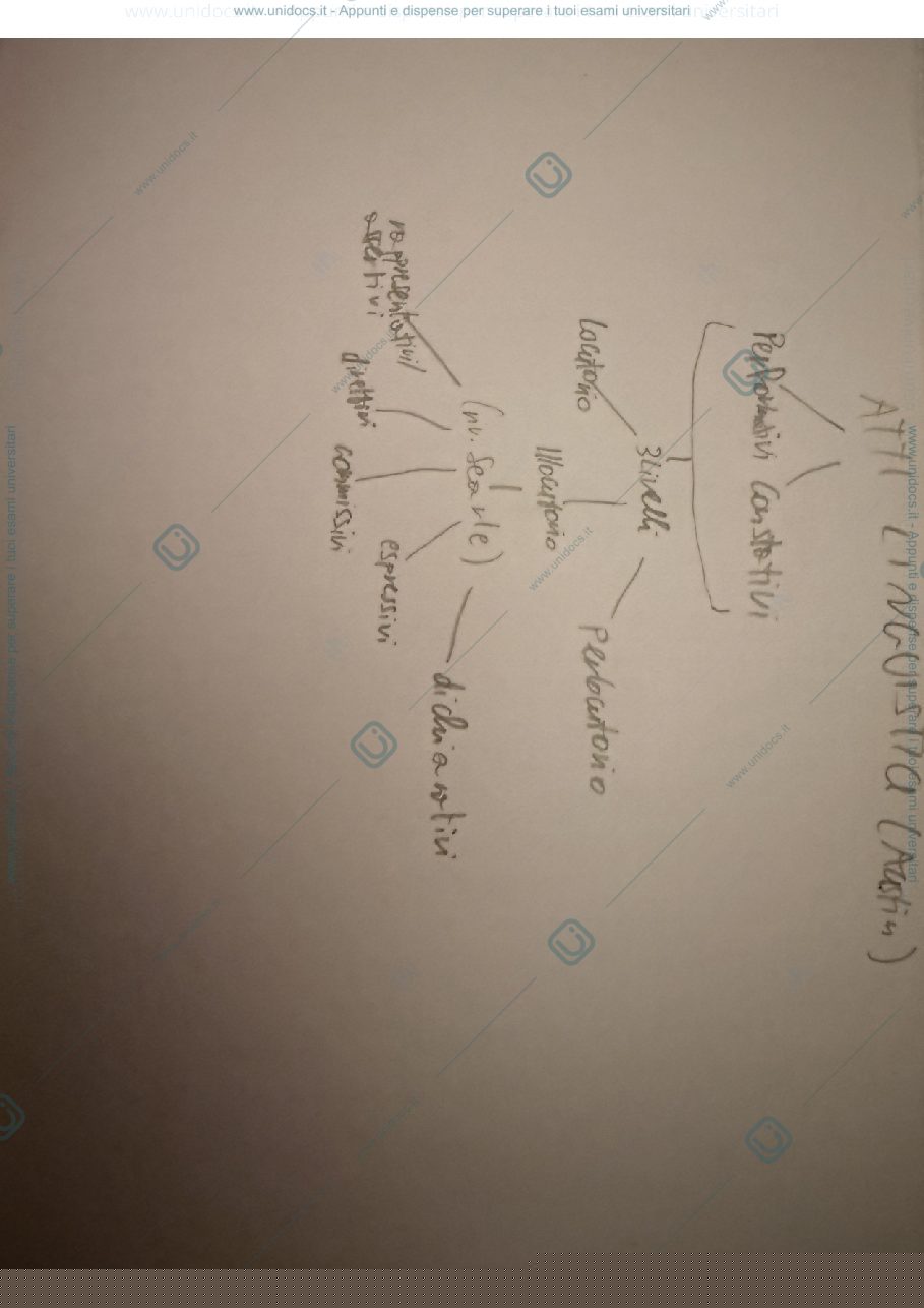 Anteprima pagina 1 — Atti linguistici mappa