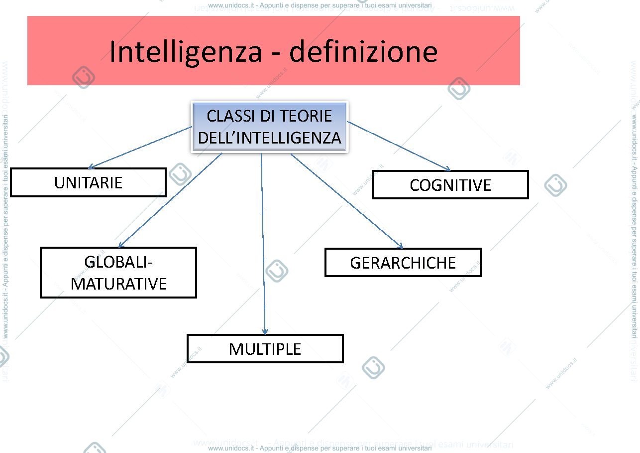 Anteprima pagina 3 — pensiero e intelligenza