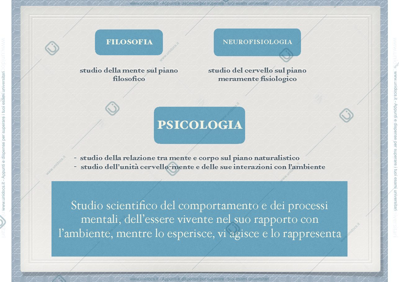 Anteprima pagina 3 — Psicologia 