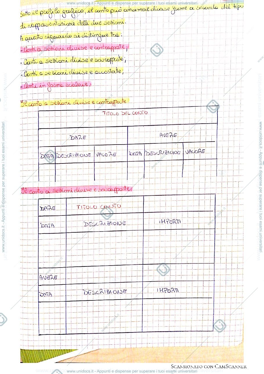 Anteprima pagina 3 — La Co.Ge, il conto e il metodo della partita doppia.