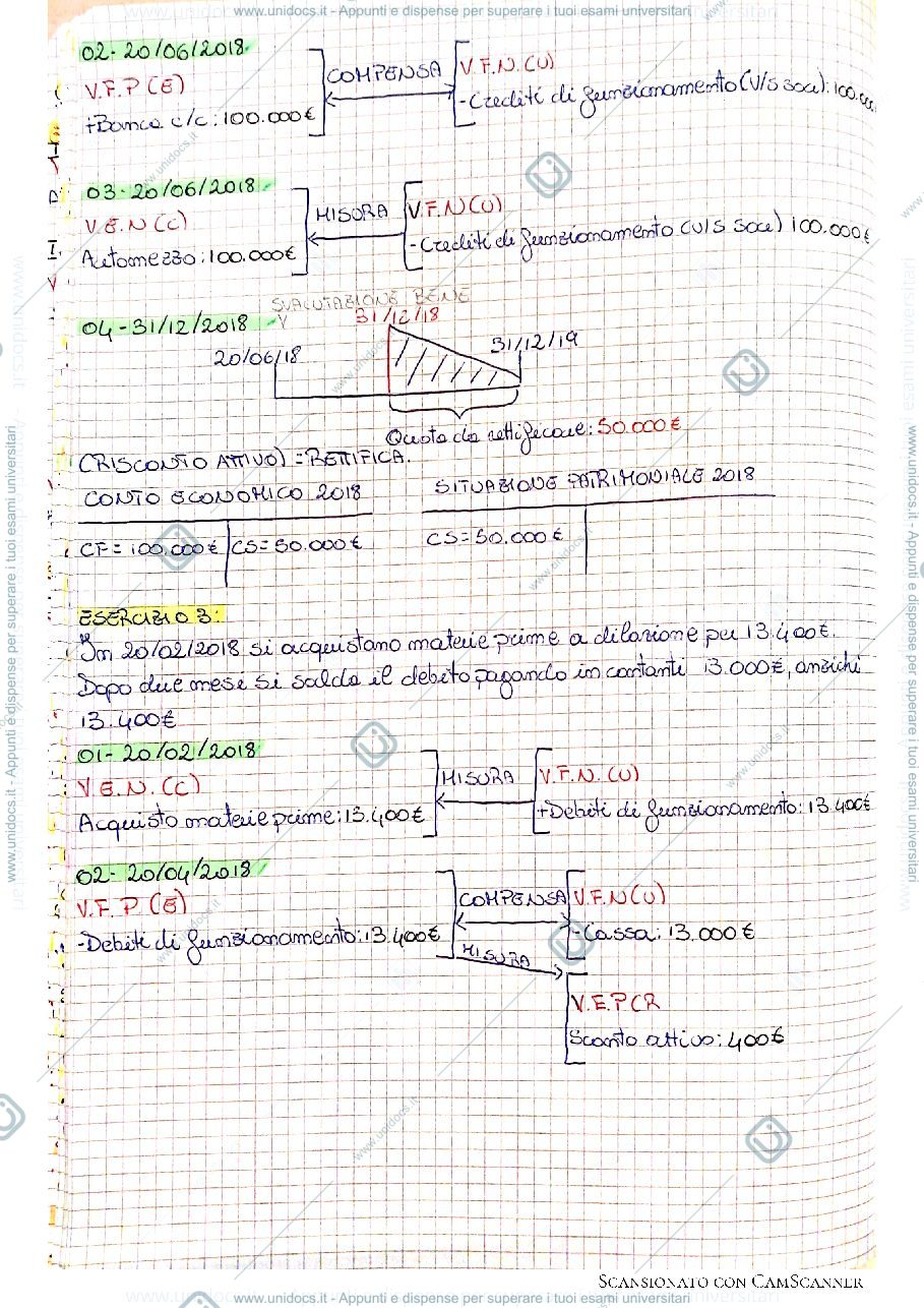 Anteprima pagina 2 — Esercitazione analisi delle variazioni 2