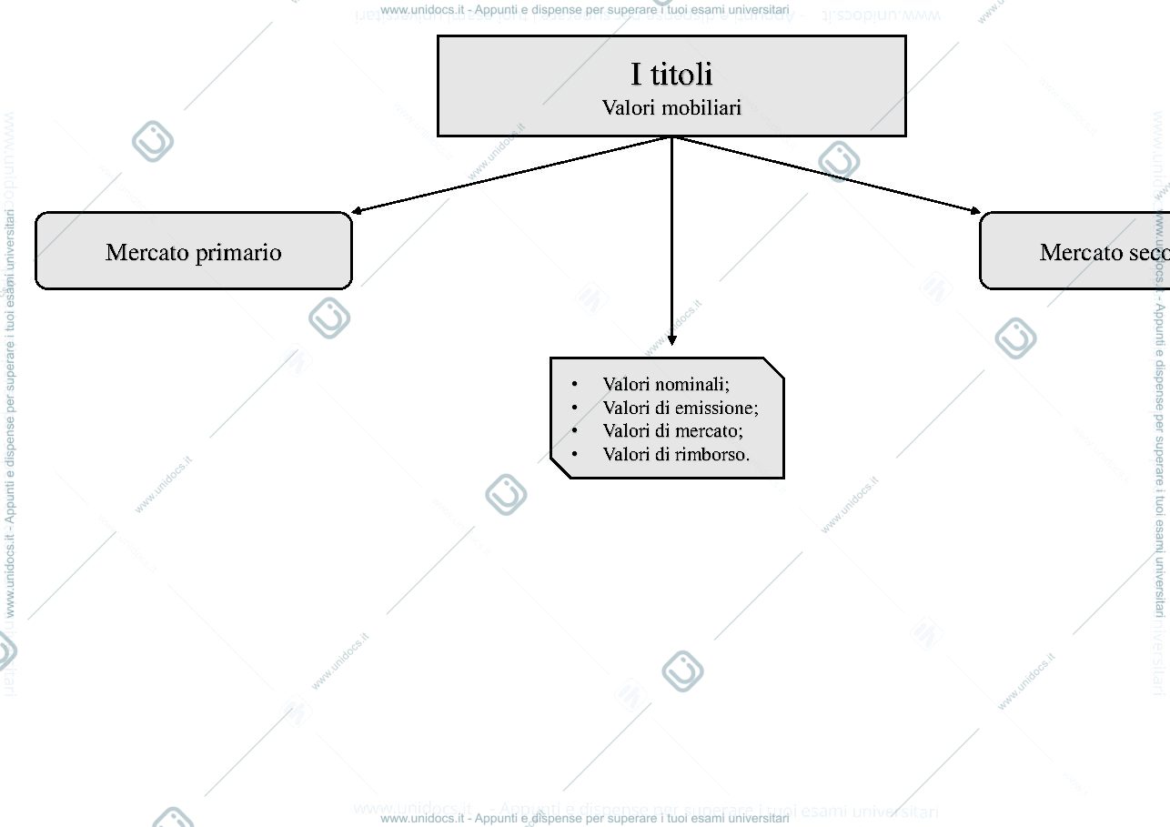 Anteprima pagina 1 — Mappa concettuale-I titoli
