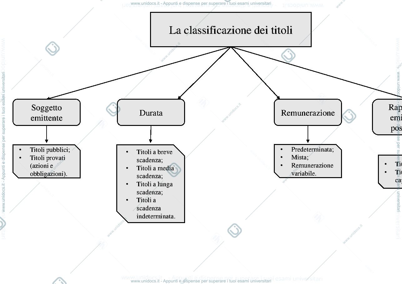 Anteprima pagina 2 — Mappa concettuale-I titoli