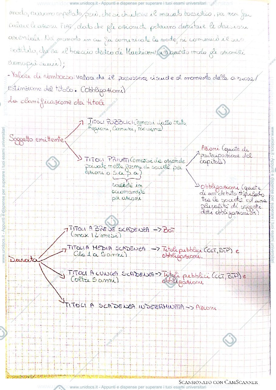 Anteprima pagina 2 — I titoli