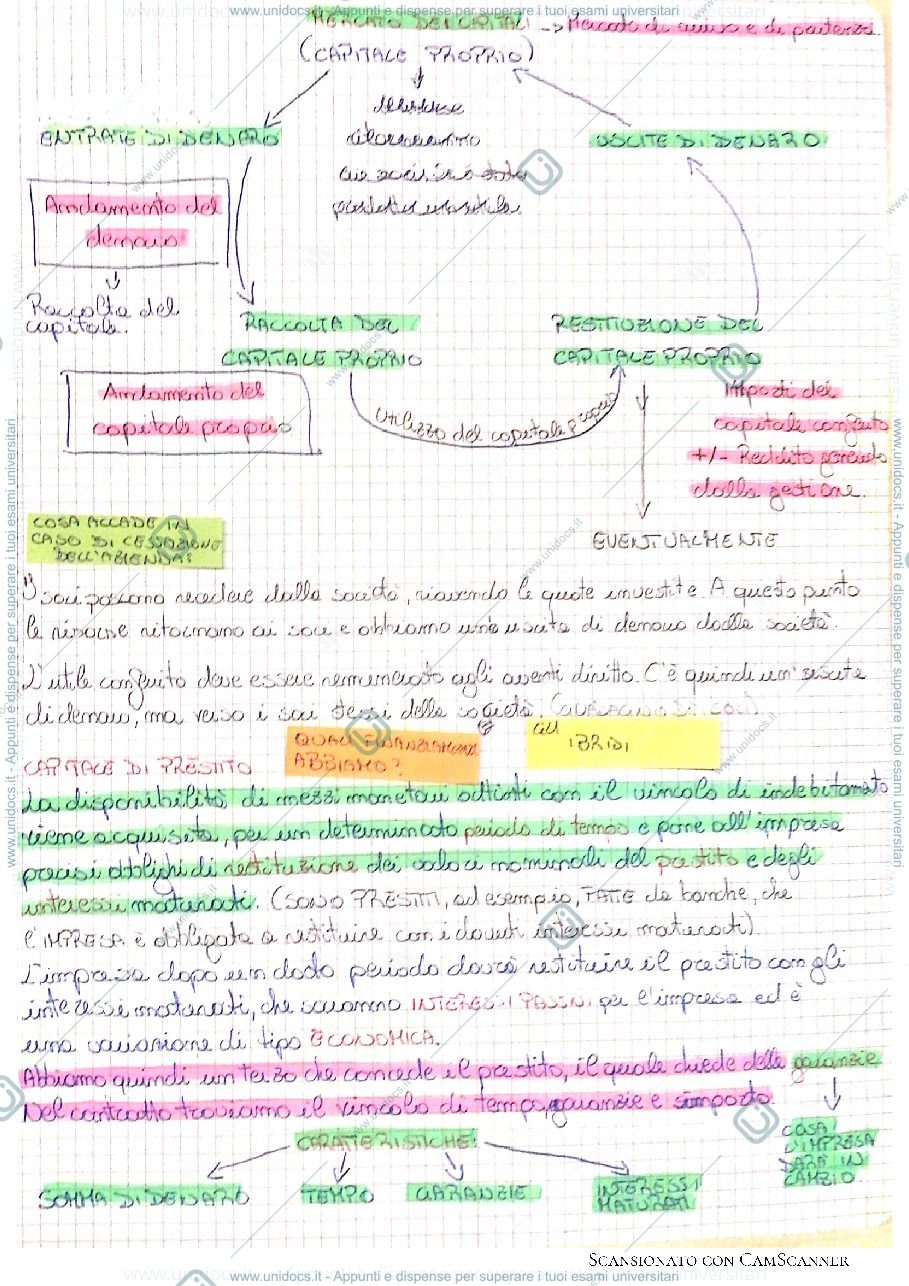 Anteprima pagina 2 — Il circuito dei finanziamenti attinti e concessi.