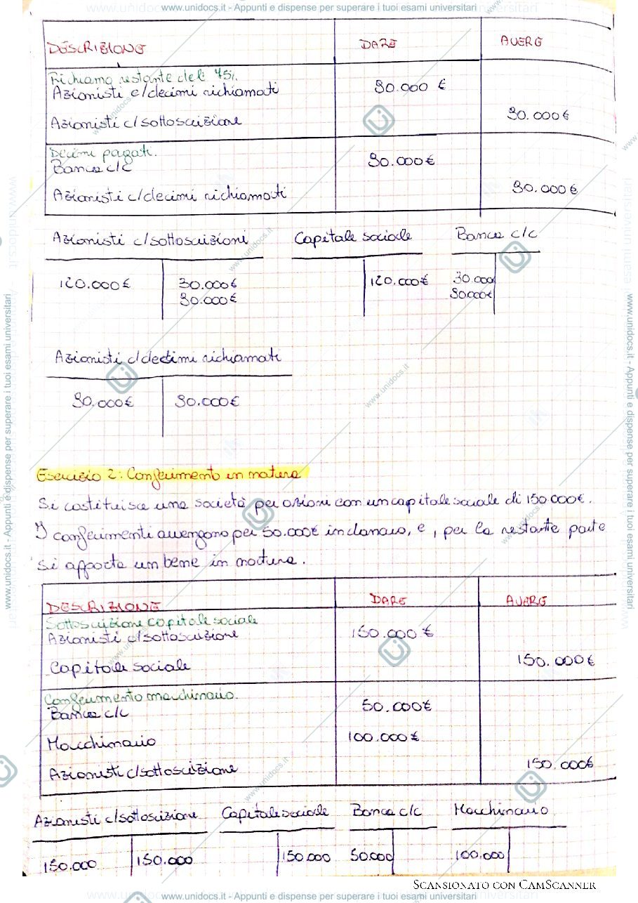 Anteprima pagina 2 — Le operazioni sul capitale