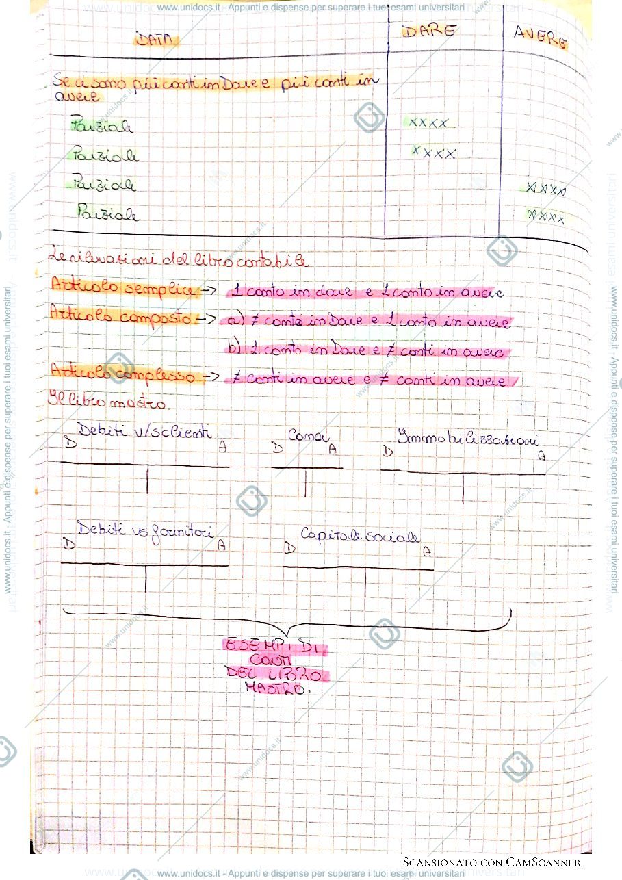Anteprima pagina 2 — Libri e scritture contabili