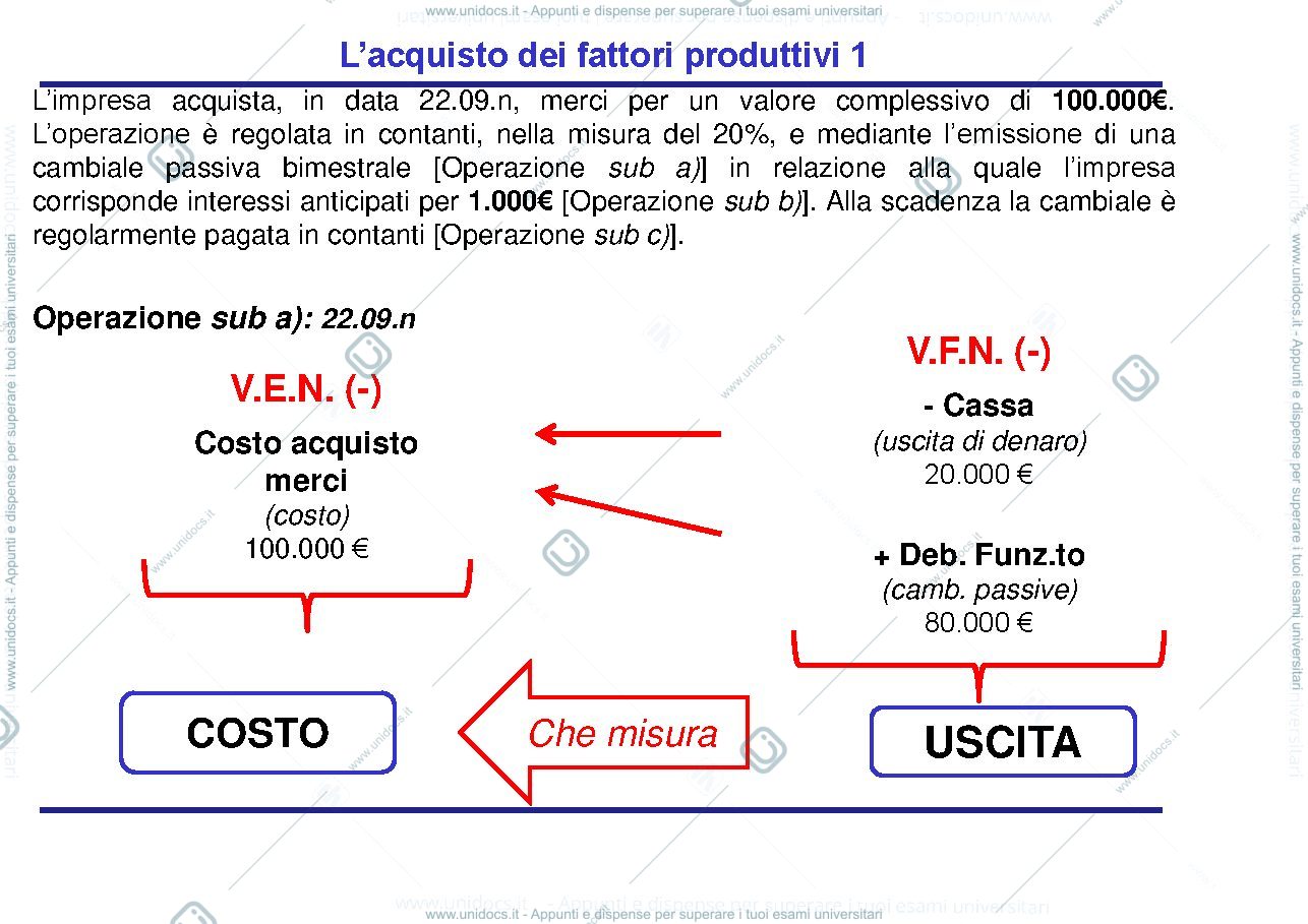 Anteprima pagina 3 — La rilevazione delle operazioni di acquisto attraverso l’analisi delle variazioni