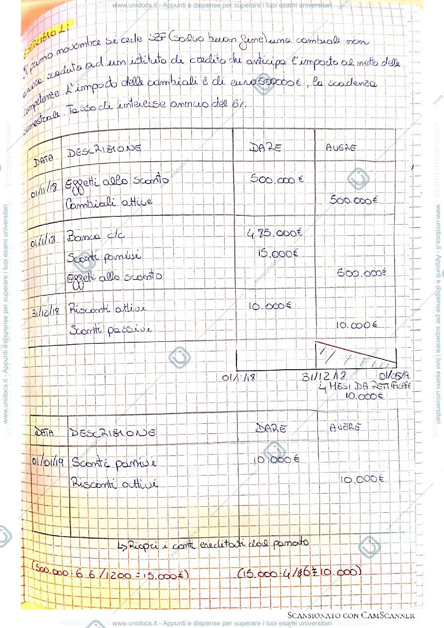 Anteprima pagina 2 — Lo sconto cambiali e le RIBA