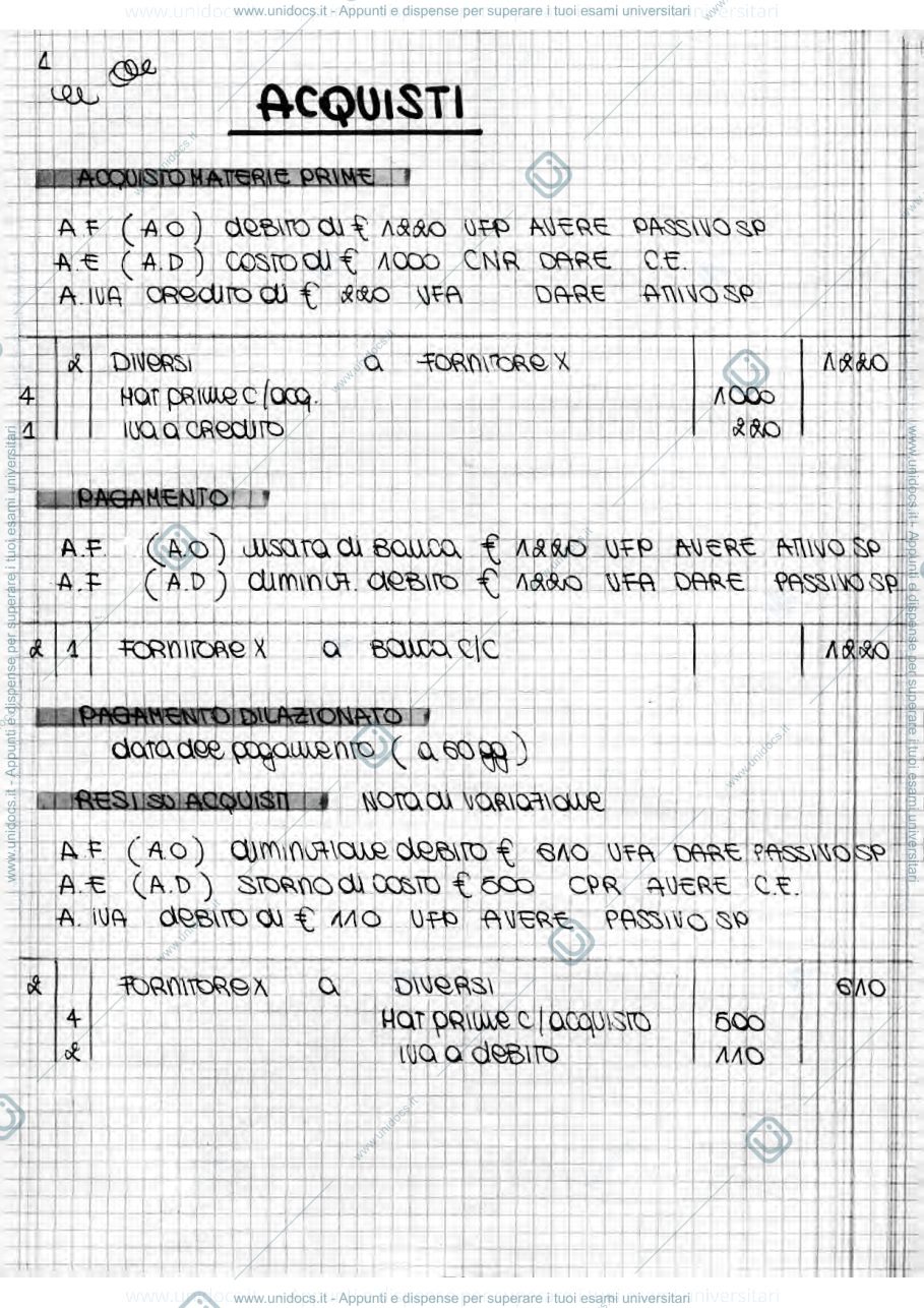 Anteprima pagina 1 — esercitazioni di partita doppia