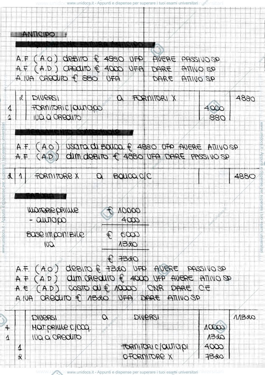 Anteprima pagina 2 — esercitazioni di partita doppia